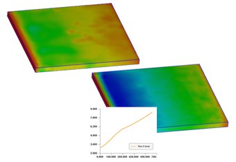 Calculation of fiber breakage during different stages of injection molding process