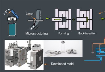 MeKuMed - Production of hybrid pharmaceutical crimp caps using a combined thermoforming/reverse injection molding process with microform closure