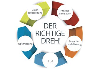 Applying Knowledge in a Targeted Way: Your Professional Development, Our Focus