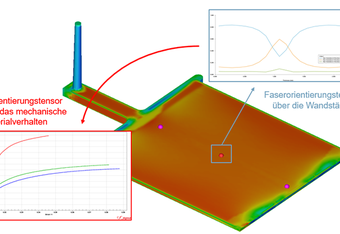 Optimization of process-dependent microstructure in injection molding by reverse engineering