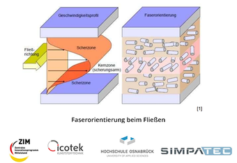 Research project FaKuLast