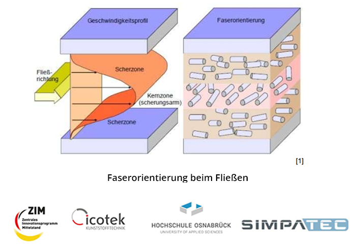 Research project FaKuLast