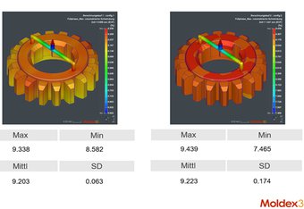 Advanced automatic report viewing features in Moldex3D 2022