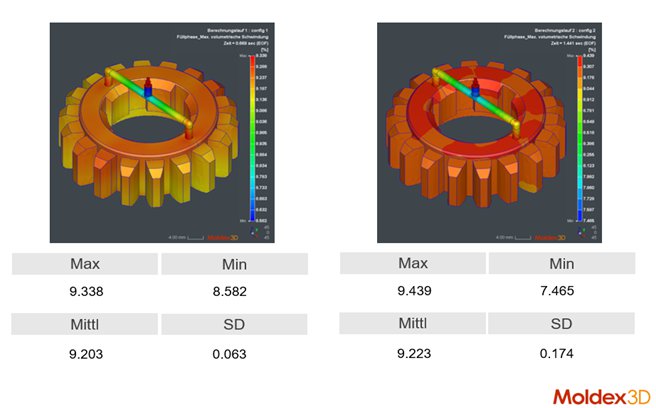 Advanced automatic report viewing features in Moldex3D 2022