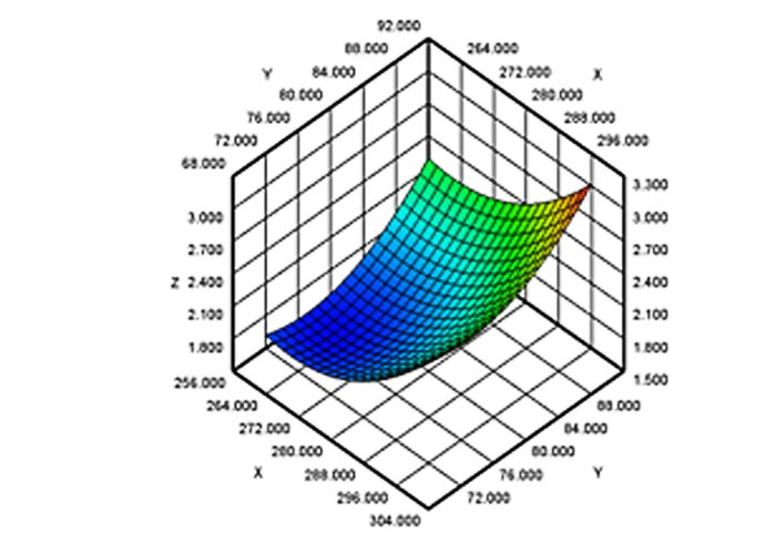 doe design of experiment online