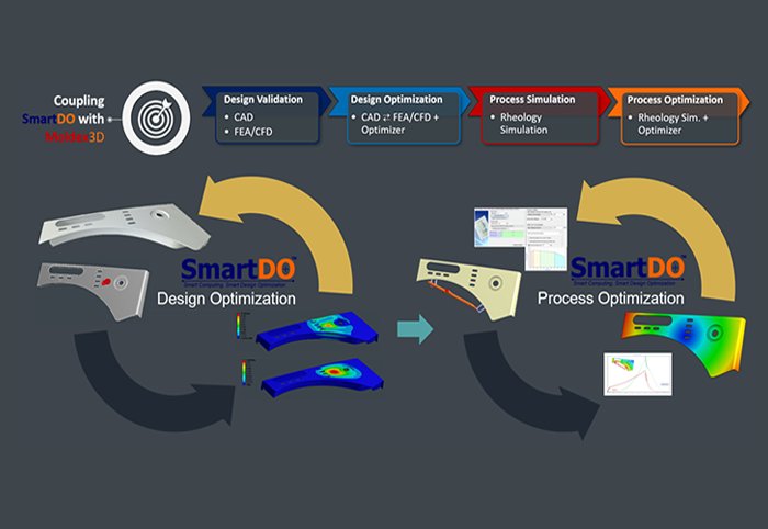 SmartDO - Design and Process Optimization