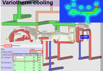 Variotherm cooling